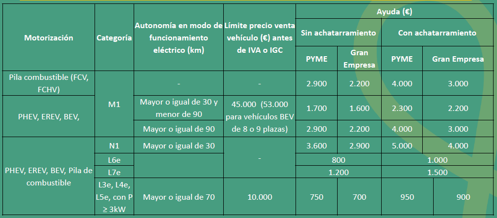 grafico empresas . González de automoción