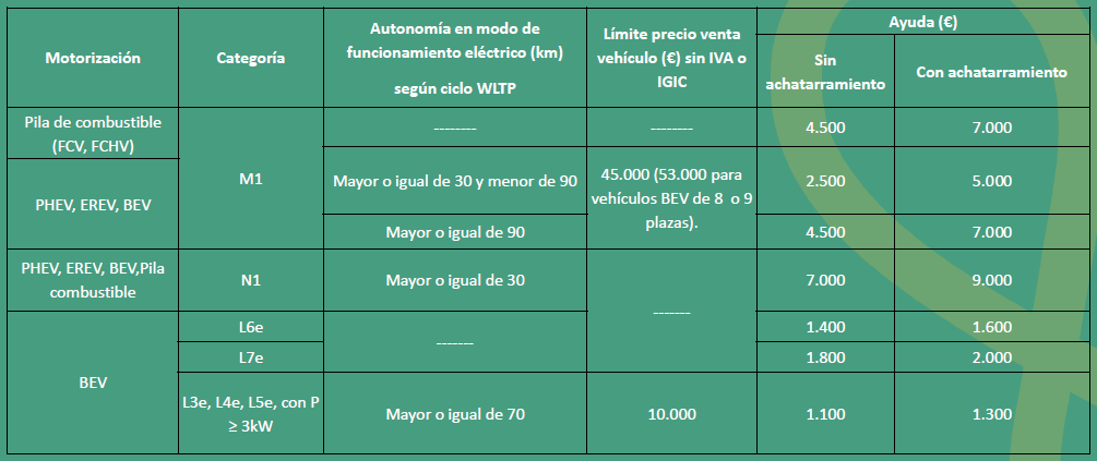 grafico particulares - González de automoción